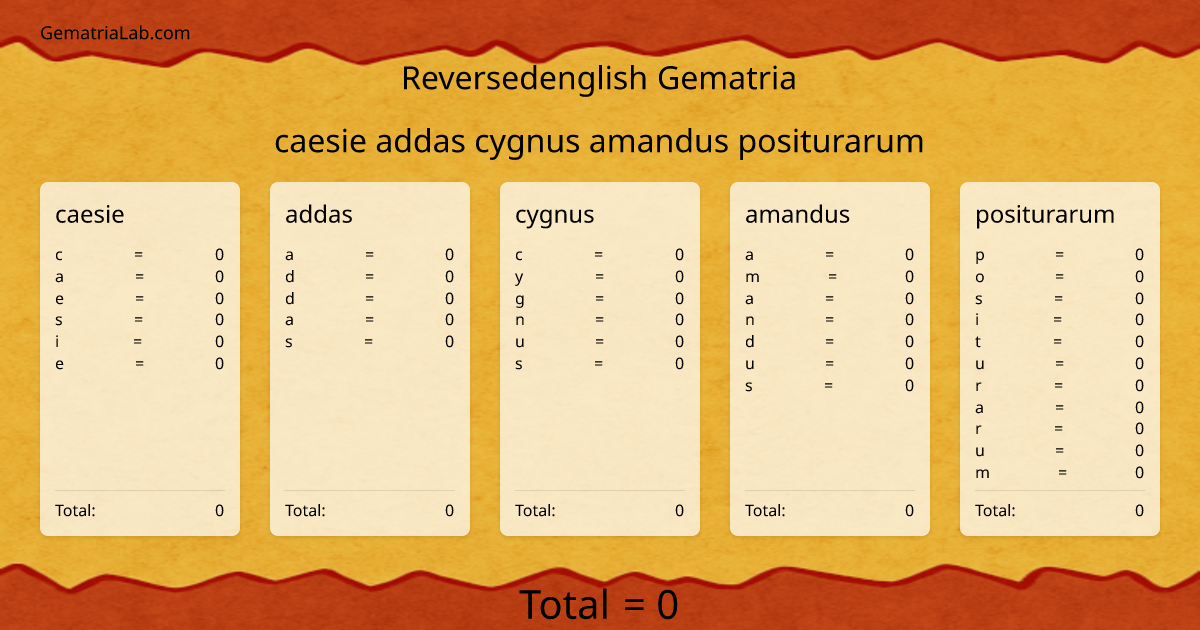 caesie addas cygnus amandus positurarum in reversedenglish Gematria